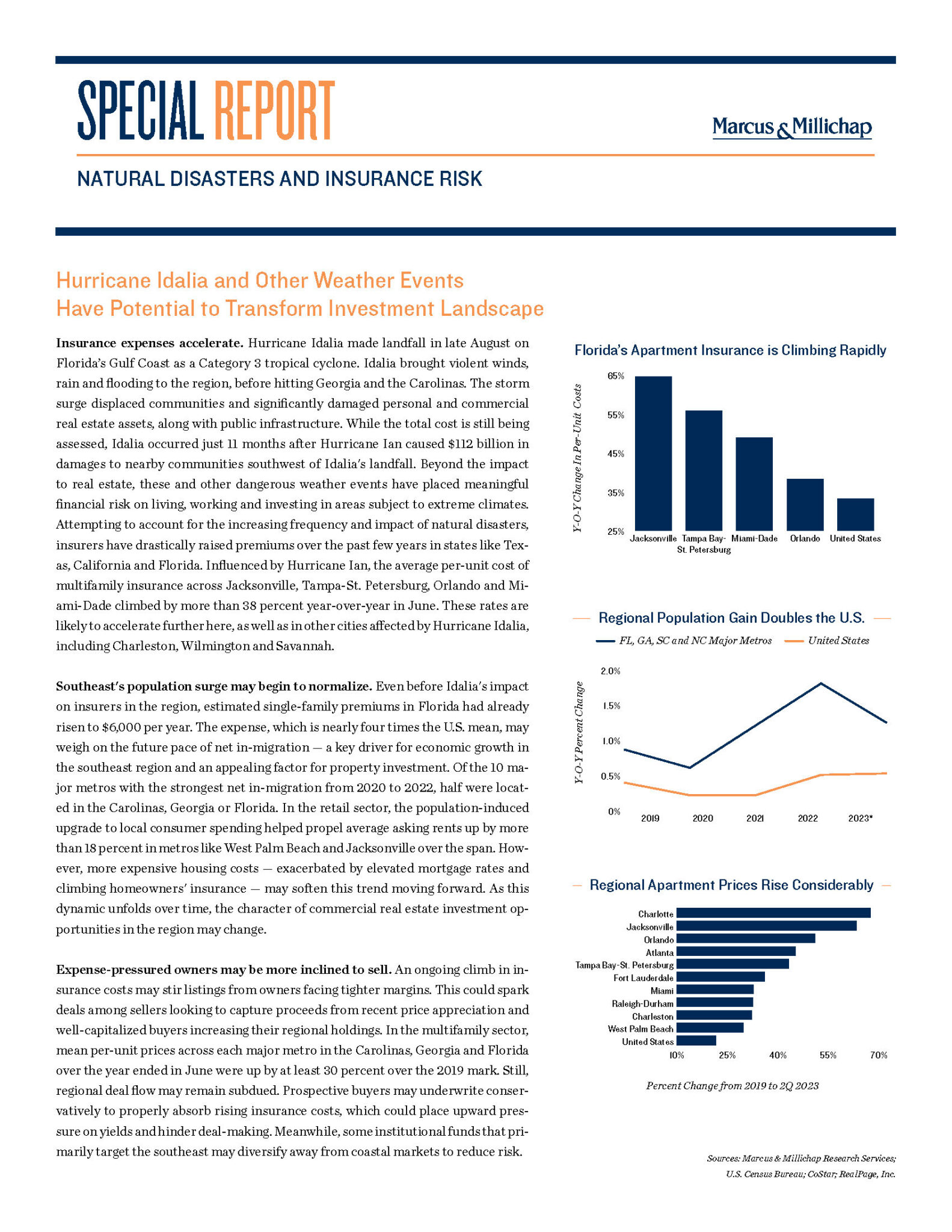 Why Insurance Costs Are Rising and What That Means For CRE - The Neema ...